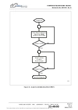 Preview for 63 page of Trakka Corp Trakkabeam A800 Component Maintenance Manual