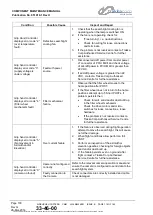 Preview for 100 page of Trakka Corp Trakkabeam A800 Component Maintenance Manual