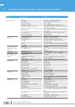 Preview for 10 page of TRAMEC Asynchronous aluminium electric motors Operation And Maintenance Manual