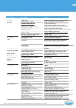 Preview for 11 page of TRAMEC Asynchronous aluminium electric motors Operation And Maintenance Manual