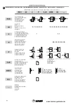 Предварительный просмотр 18 страницы TRAMEC CV 1 Series Manual