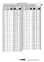 Предварительный просмотр 49 страницы TRAMEC CV 1 Series Manual