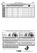 Preview for 54 page of TRAMEC CV 1 Series Manual