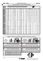 Preview for 76 page of TRAMEC CV 1 Series Manual