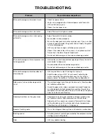 Preview for 13 page of Tramontina 80901/102 Use & Care Instructions Manual