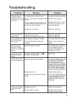 Preview for 11 page of Tramontina SA32034 User Manual