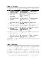 Preview for 10 page of Tranberg TEF 4900 Installation And User Manual