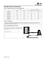 Preview for 7 page of Trane Technologies 4TWA4036A3000A Installer'S Manual