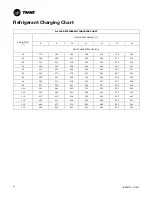 Preview for 22 page of Trane Technologies 4TWA4036A3000A Installer'S Manual