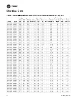 Предварительный просмотр 68 страницы Trane Technologies Axiom EXH Series Installation, Operation And Maintenance Manual