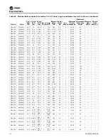 Предварительный просмотр 72 страницы Trane Technologies Axiom EXH Series Installation, Operation And Maintenance Manual
