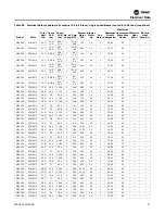 Предварительный просмотр 73 страницы Trane Technologies Axiom EXH Series Installation, Operation And Maintenance Manual