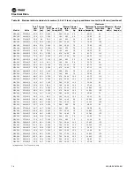 Предварительный просмотр 74 страницы Trane Technologies Axiom EXH Series Installation, Operation And Maintenance Manual