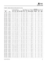 Предварительный просмотр 75 страницы Trane Technologies Axiom EXH Series Installation, Operation And Maintenance Manual