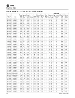Предварительный просмотр 76 страницы Trane Technologies Axiom EXH Series Installation, Operation And Maintenance Manual