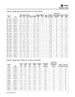 Предварительный просмотр 77 страницы Trane Technologies Axiom EXH Series Installation, Operation And Maintenance Manual