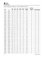 Предварительный просмотр 78 страницы Trane Technologies Axiom EXH Series Installation, Operation And Maintenance Manual