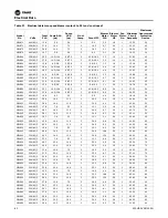 Предварительный просмотр 82 страницы Trane Technologies Axiom EXH Series Installation, Operation And Maintenance Manual