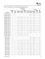 Предварительный просмотр 89 страницы Trane Technologies Axiom EXH Series Installation, Operation And Maintenance Manual