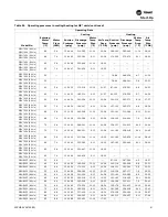 Предварительный просмотр 91 страницы Trane Technologies Axiom EXH Series Installation, Operation And Maintenance Manual