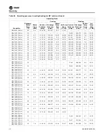 Предварительный просмотр 92 страницы Trane Technologies Axiom EXH Series Installation, Operation And Maintenance Manual