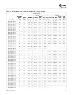 Предварительный просмотр 93 страницы Trane Technologies Axiom EXH Series Installation, Operation And Maintenance Manual