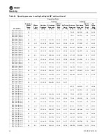 Предварительный просмотр 94 страницы Trane Technologies Axiom EXH Series Installation, Operation And Maintenance Manual