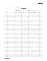 Предварительный просмотр 101 страницы Trane Technologies Axiom EXH Series Installation, Operation And Maintenance Manual