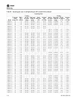 Предварительный просмотр 104 страницы Trane Technologies Axiom EXH Series Installation, Operation And Maintenance Manual