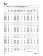 Предварительный просмотр 106 страницы Trane Technologies Axiom EXH Series Installation, Operation And Maintenance Manual