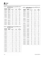 Предварительный просмотр 108 страницы Trane Technologies Axiom EXH Series Installation, Operation And Maintenance Manual