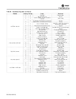 Предварительный просмотр 113 страницы Trane Technologies Axiom EXH Series Installation, Operation And Maintenance Manual