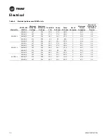 Preview for 16 page of Trane Technologies Axiom EXW Installation, Operation And Maintenance Manual