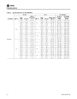 Preview for 20 page of Trane Technologies Axiom EXW Installation, Operation And Maintenance Manual