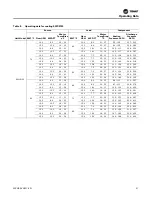 Preview for 21 page of Trane Technologies Axiom EXW Installation, Operation And Maintenance Manual