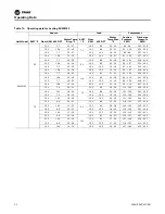 Preview for 22 page of Trane Technologies Axiom EXW Installation, Operation And Maintenance Manual