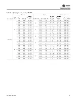 Preview for 23 page of Trane Technologies Axiom EXW Installation, Operation And Maintenance Manual