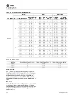 Preview for 24 page of Trane Technologies Axiom EXW Installation, Operation And Maintenance Manual