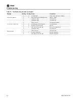 Preview for 28 page of Trane Technologies Axiom EXW Installation, Operation And Maintenance Manual