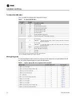 Preview for 14 page of Trane Technologies BAYSTAT152A Installation, Operation And Maintenance Manual