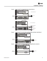 Preview for 15 page of Trane Technologies BAYSTAT152A Installation, Operation And Maintenance Manual