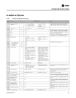 Preview for 25 page of Trane Technologies BAYSTAT152A Installation, Operation And Maintenance Manual