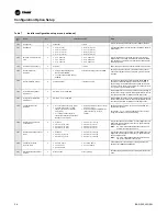 Preview for 26 page of Trane Technologies BAYSTAT152A Installation, Operation And Maintenance Manual