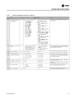 Preview for 27 page of Trane Technologies BAYSTAT152A Installation, Operation And Maintenance Manual