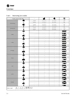 Preview for 36 page of Trane Technologies BAYSTAT152A Installation, Operation And Maintenance Manual