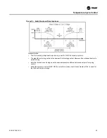 Preview for 45 page of Trane Technologies BAYSTAT152A Installation, Operation And Maintenance Manual