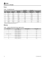 Preview for 18 page of Trane Technologies Climate Changer UCCA Installation, Operation And Maintenance Manual