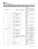 Preview for 30 page of Trane Technologies ComfortLink II 4TTV0024A1000C Service Facts
