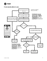 Preview for 41 page of Trane Technologies ComfortLink II 4TTV0024A1000C Service Facts