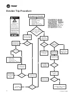 Preview for 42 page of Trane Technologies ComfortLink II 4TTV0024A1000C Service Facts